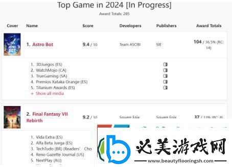 气场强大宇宙机器人2024年获年度游戏104次