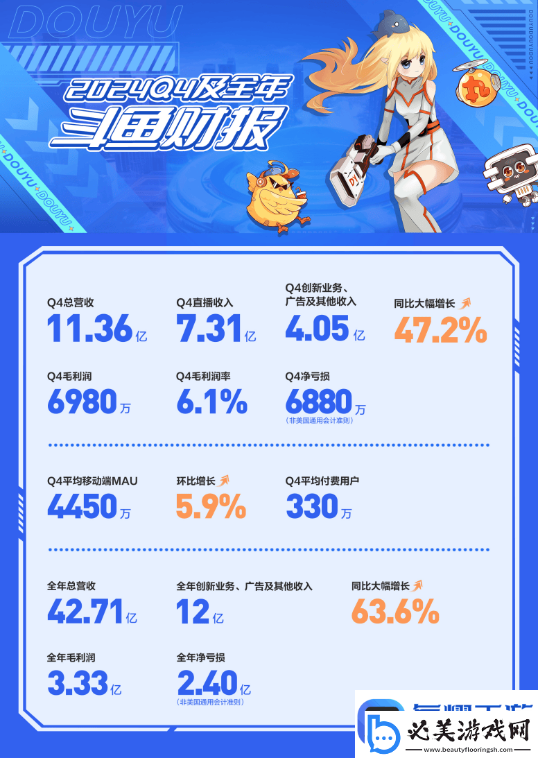 斗鱼2024财报亮点