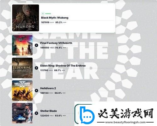 2024ign年度游戏排名支持率一览