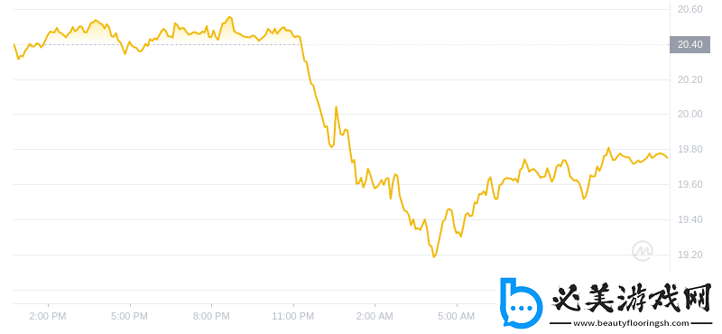 2024年08月04日以太经典价格