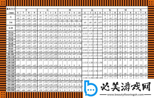 “轴”的玄学公差与尺寸公差