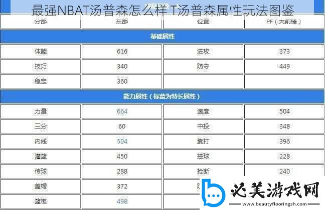 最强nbat汤普森怎么样t汤普森属性玩法图鉴