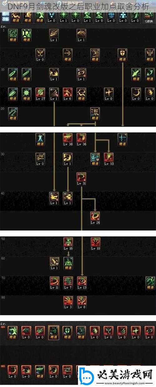 dnf9月剑魂改版之后职业加点取舍分析
