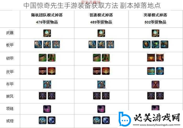 中国惊奇先生手游装备获取方法副本掉落地点