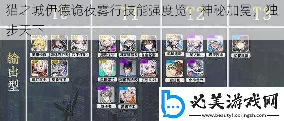 猫之城伊德诡夜雾行技能强度览