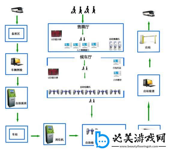 公交售票员与b系统的奇妙姻缘