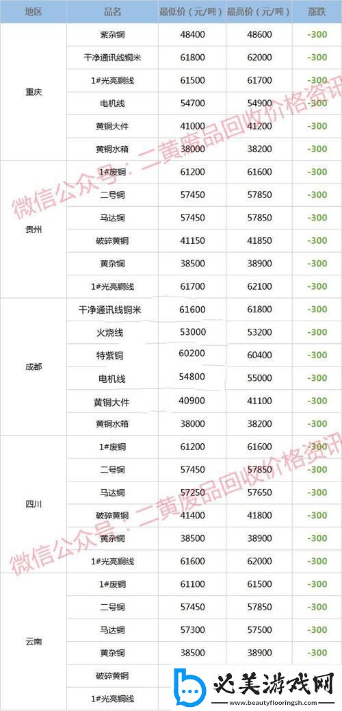 铜线界的黑市价