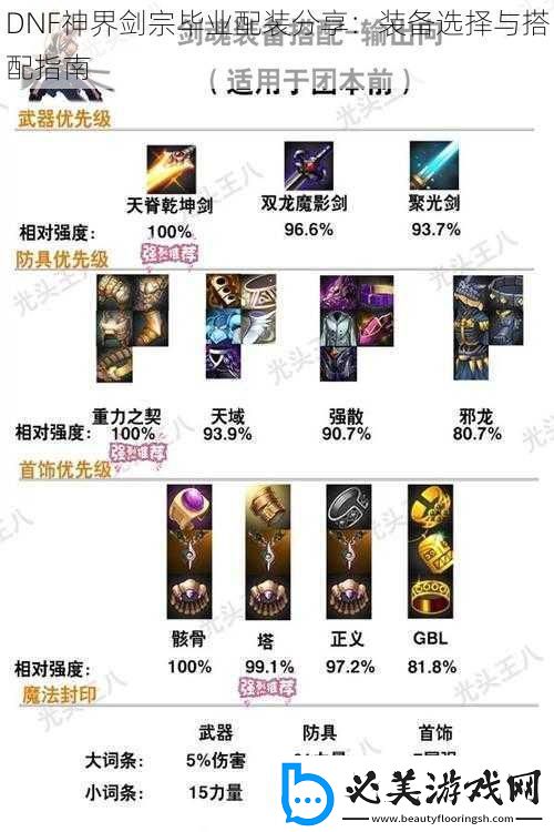 dnf神界剑宗毕业配装分享