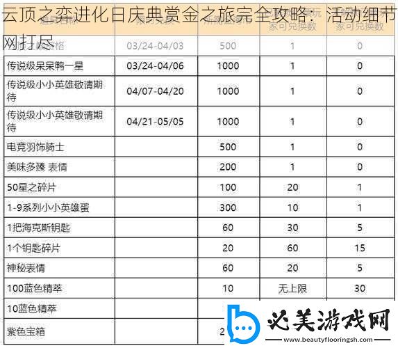云顶之弈进化日庆典赏金之旅完全攻略