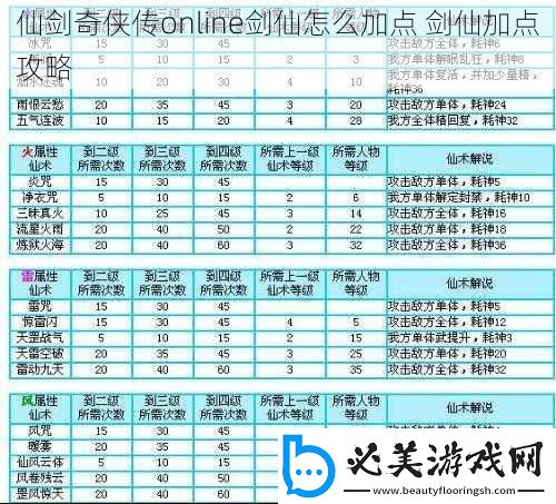 仙剑奇侠传online剑仙怎么加点剑仙加点攻略