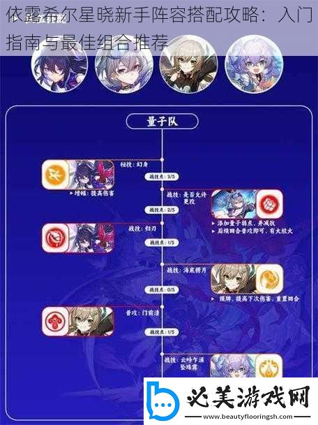 依露希尔星晓新手阵容搭配攻略