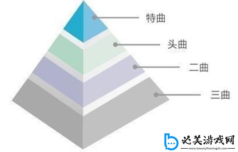 “一曲二曲三曲”