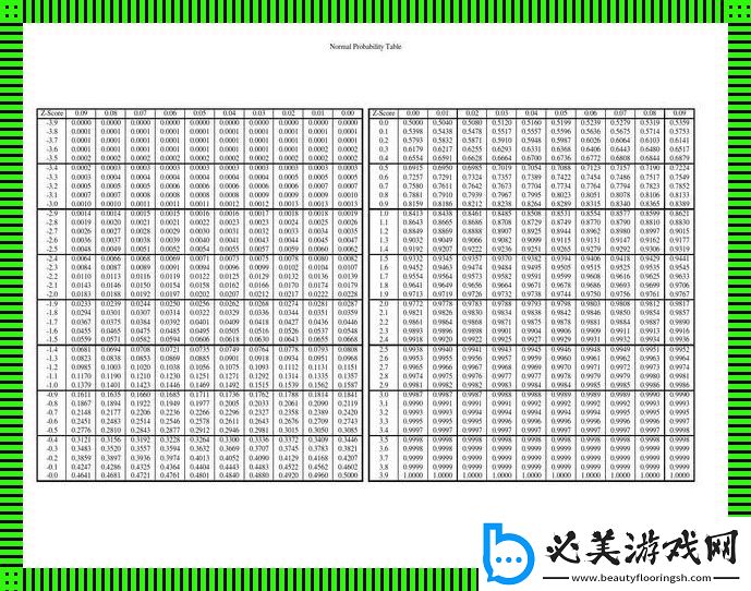 “瞧这一地空间自相关z值