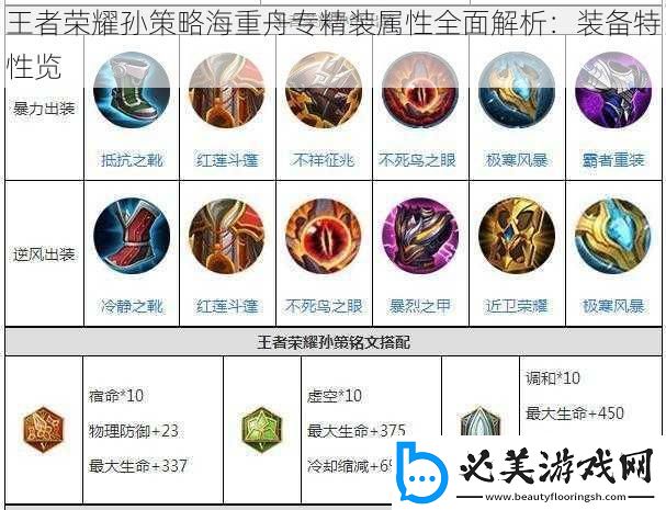 王者荣耀孙策略海重舟专精装属性全面解析