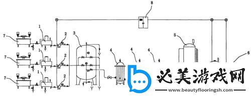 液体黄金的秘密通道