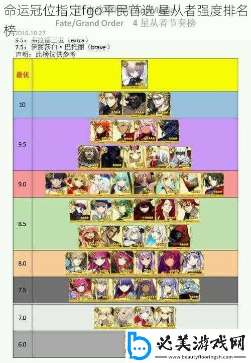 命运冠位指定fgo平民首选星从者强度排名榜