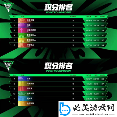 fcpro足球世界嘉年华落幕中国先锋队一冠一亚