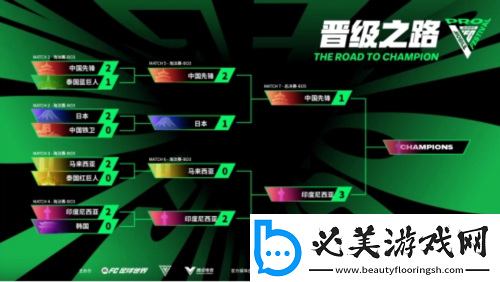 fcpro足球世界嘉年华落幕中国先锋队一冠一亚