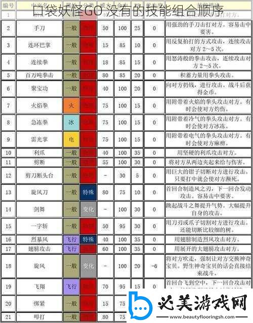 口袋妖怪go没有的技能组合顺序