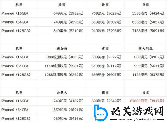 linodeiphone6在日本的价格