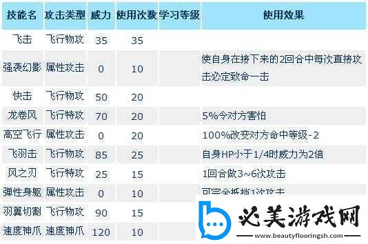 赛尔号超级英雄托鲁克技能属性一览